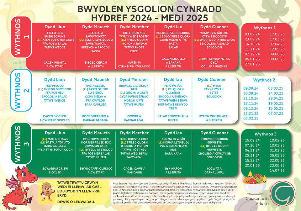 Bwydlen Ysgol Edern